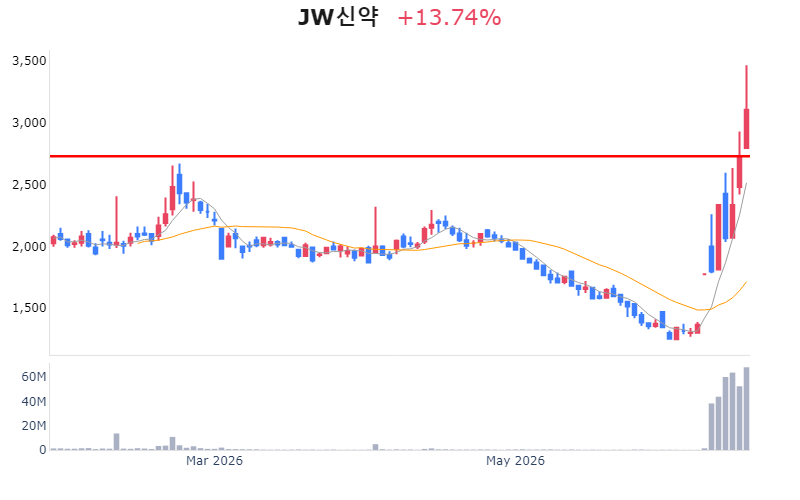 Chart Preview