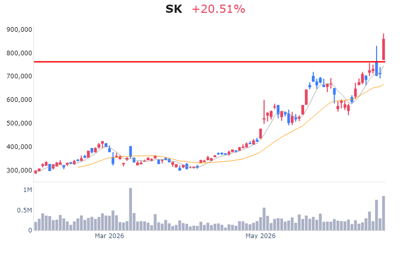 Chart Preview