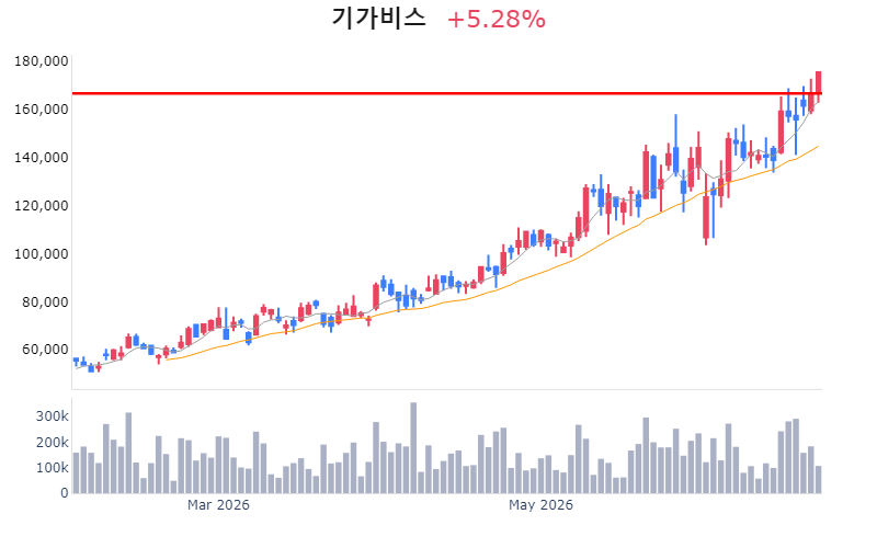 Chart Preview