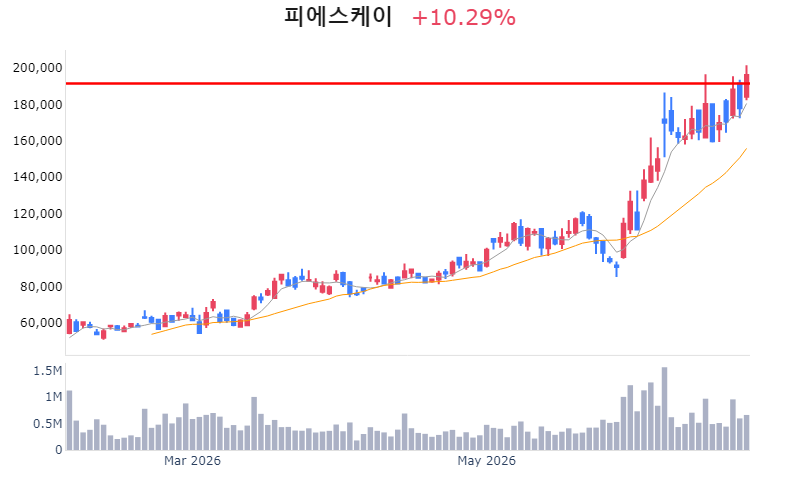 Chart Preview