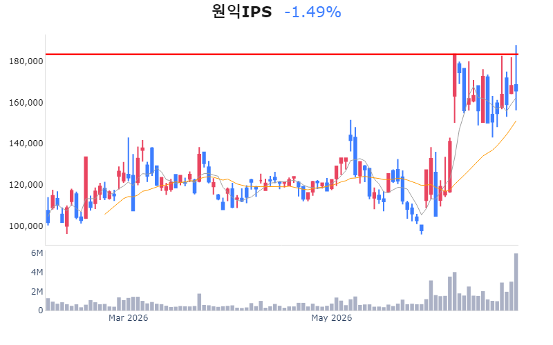 Chart Preview