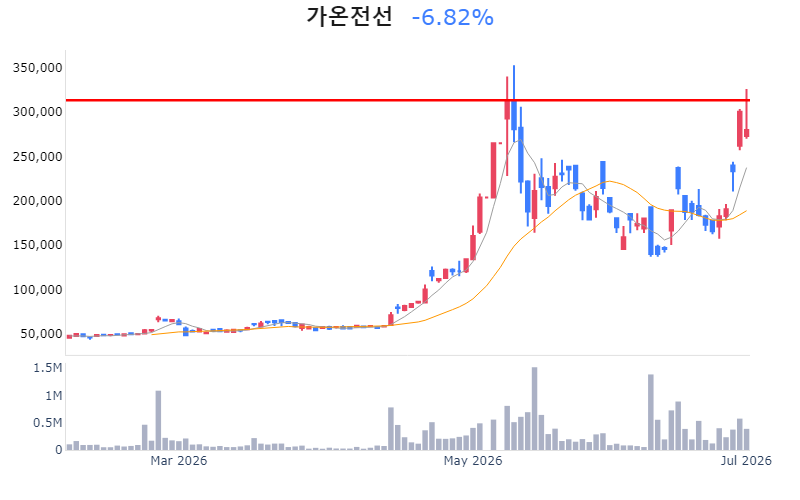 Chart Preview