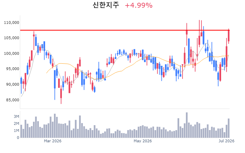 Chart Preview