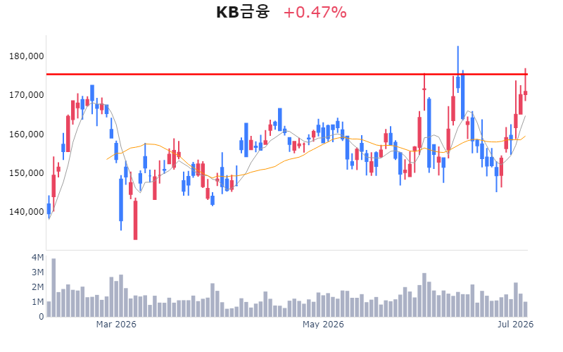 Chart Preview