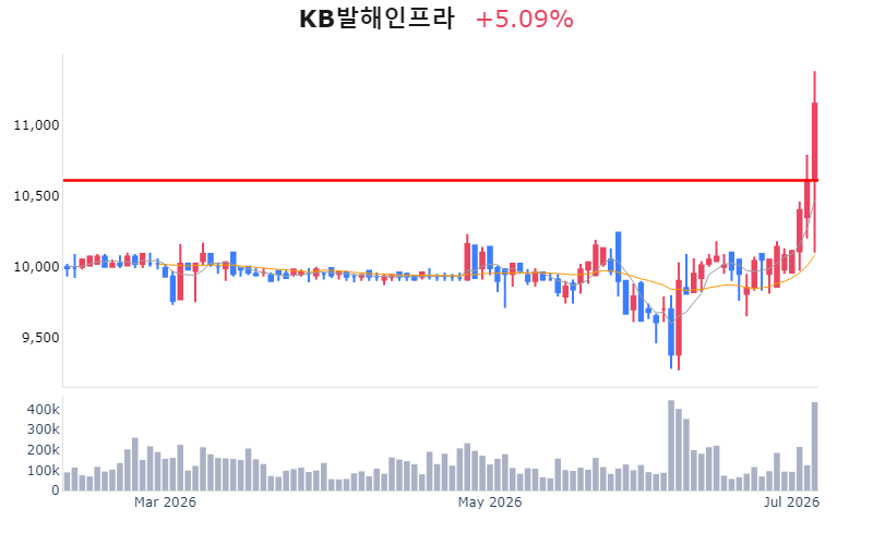 Chart Preview