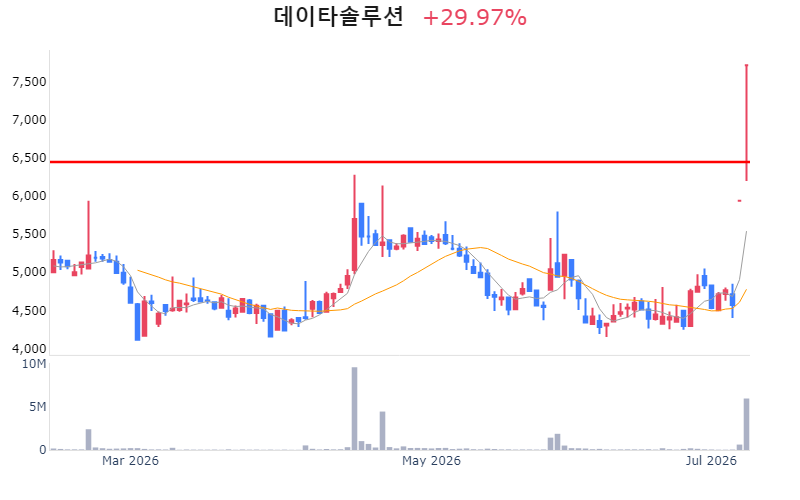 Chart Preview