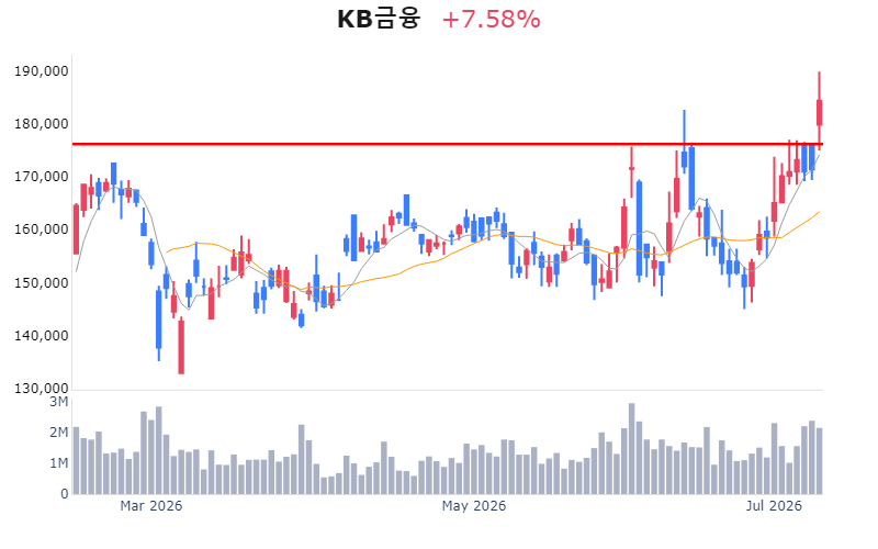 Chart Preview