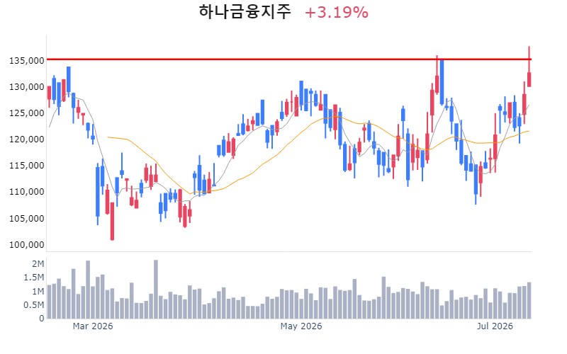 Chart Preview
