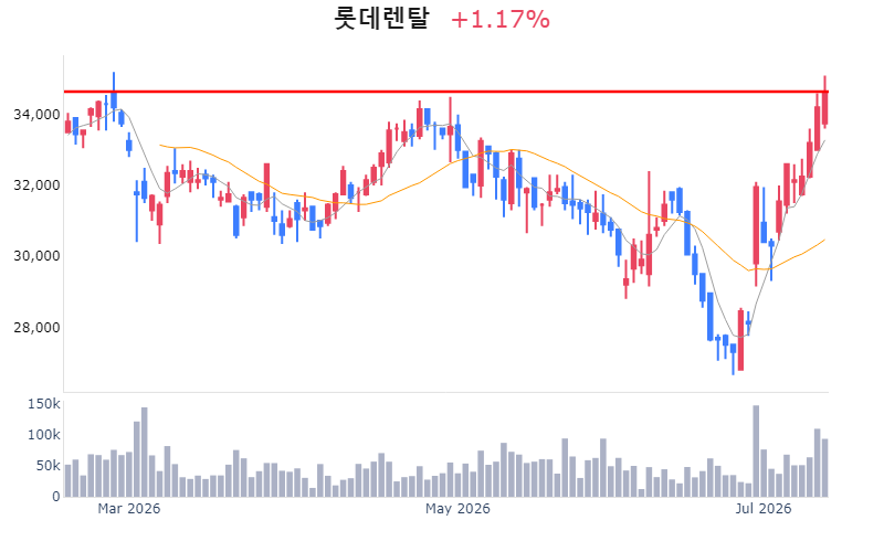 Chart Preview