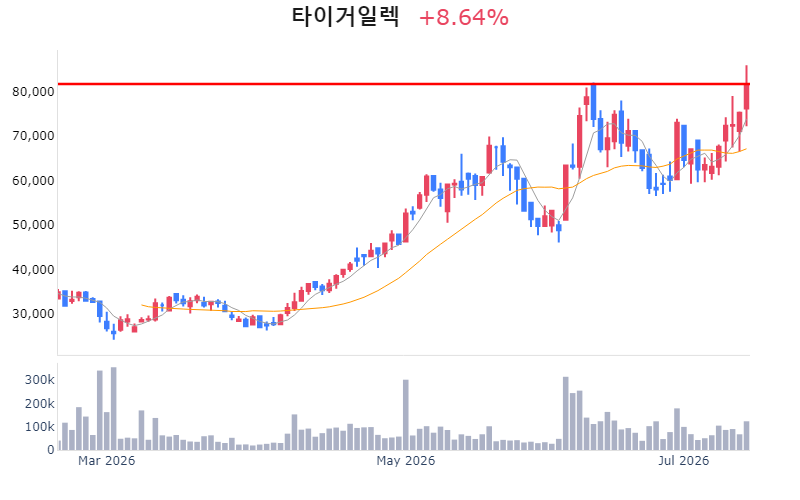 Chart Preview