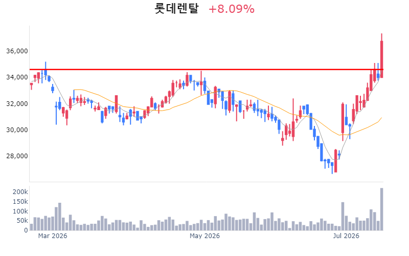 Chart Preview