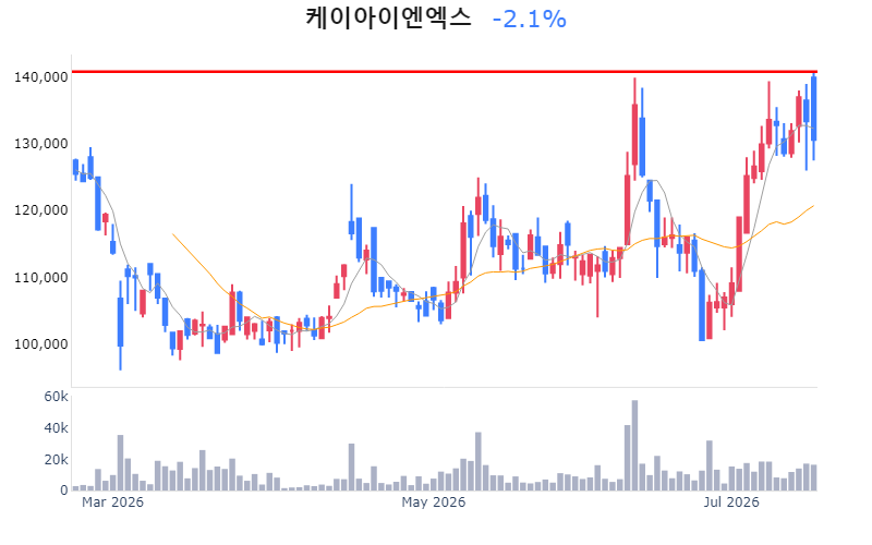 Chart Preview