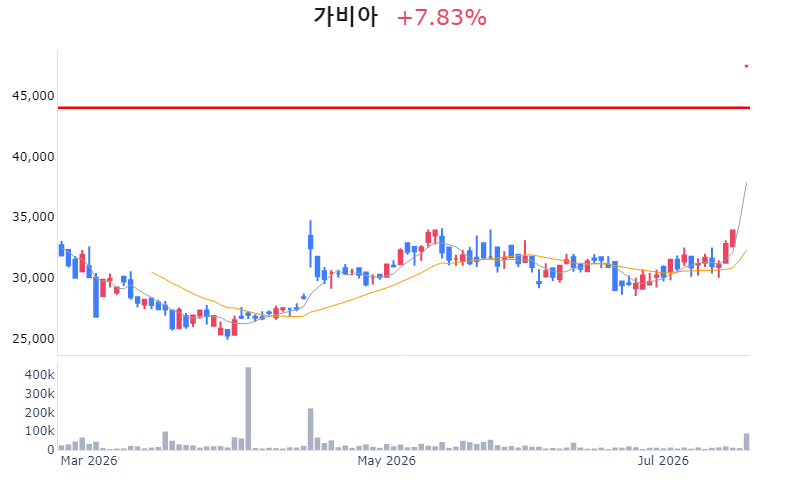 Chart Preview