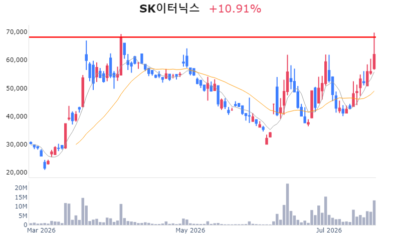 Chart Preview