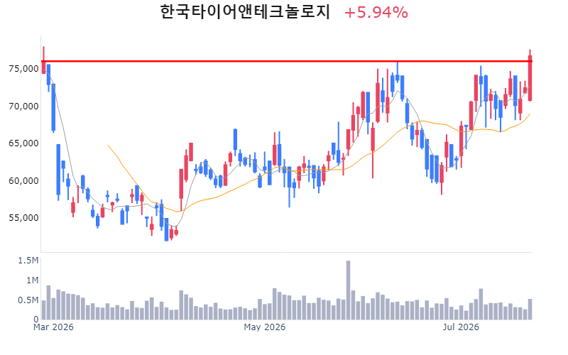 Chart Preview