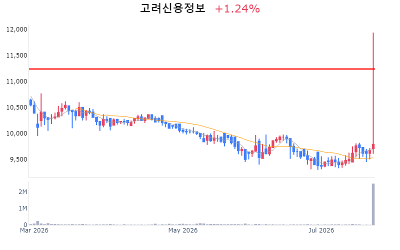 Chart Preview