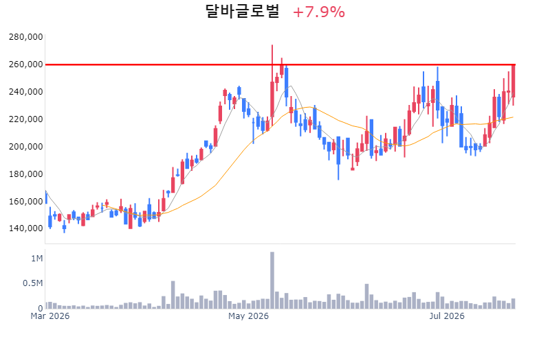 Chart Preview