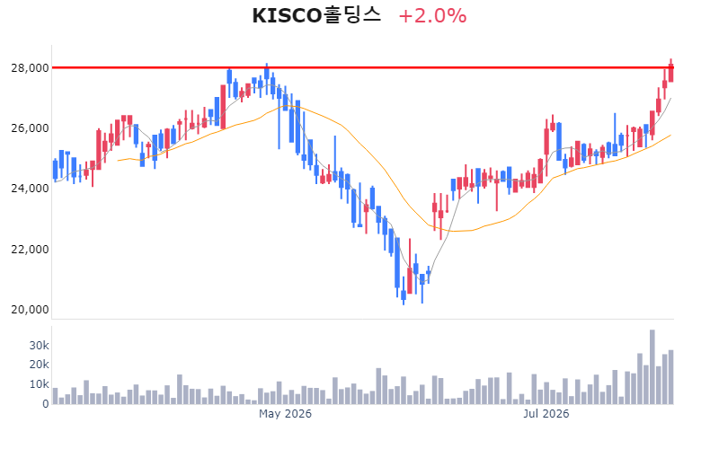 Chart Preview