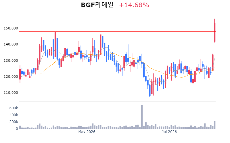 Chart Preview