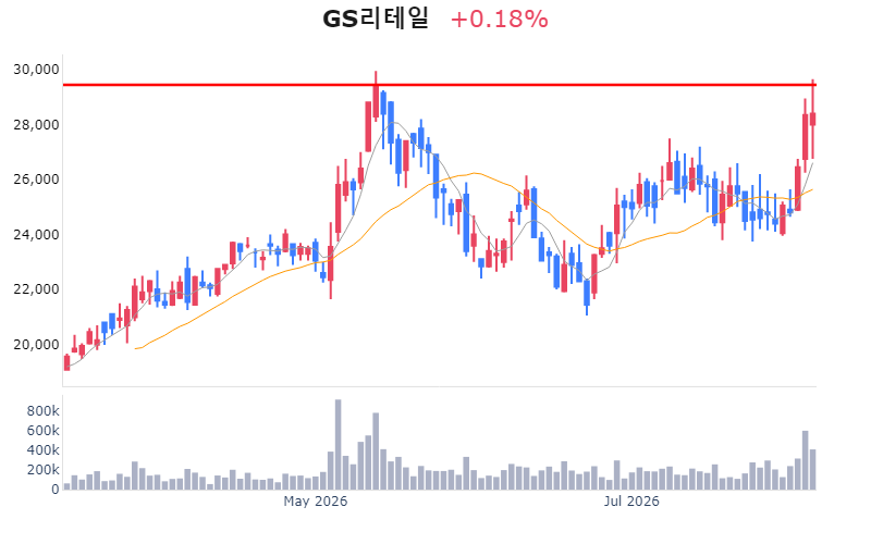 Chart Preview