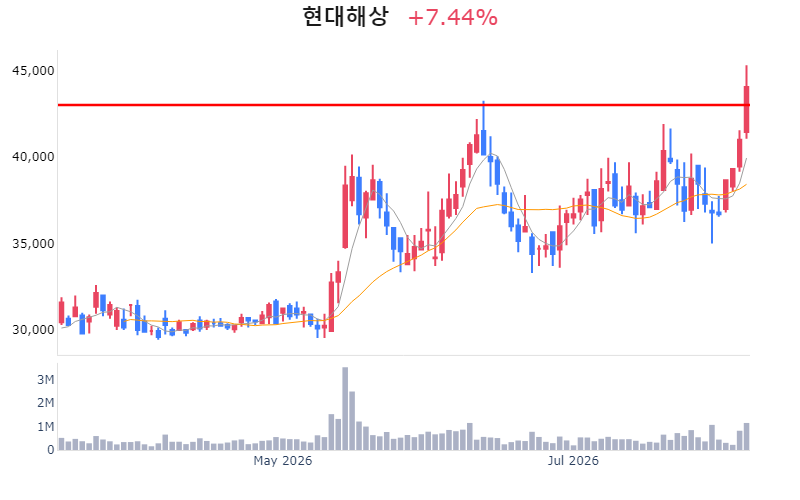 Chart Preview