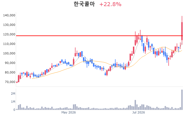 Chart Preview
