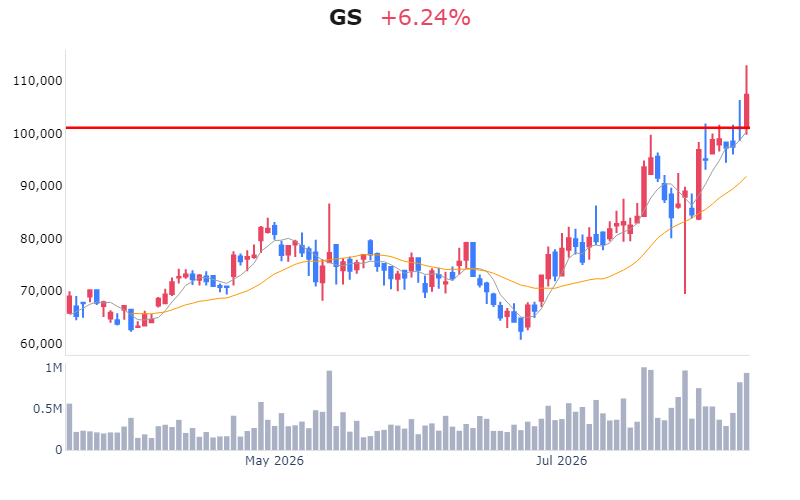 Chart Preview