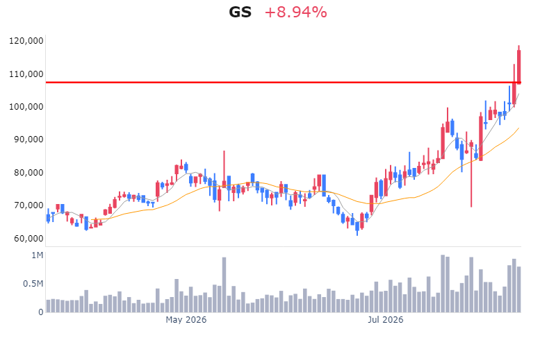 Chart Preview
