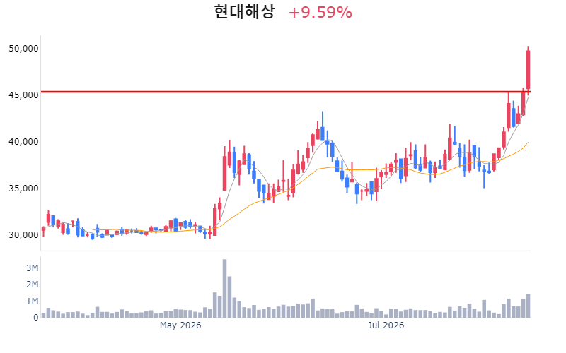 Chart Preview