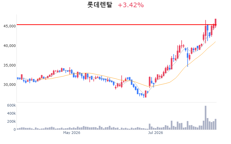 Chart Preview