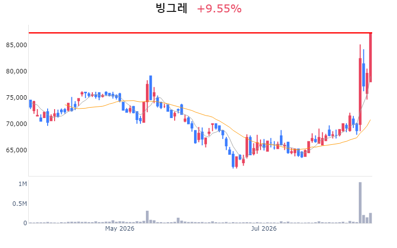 Chart Preview