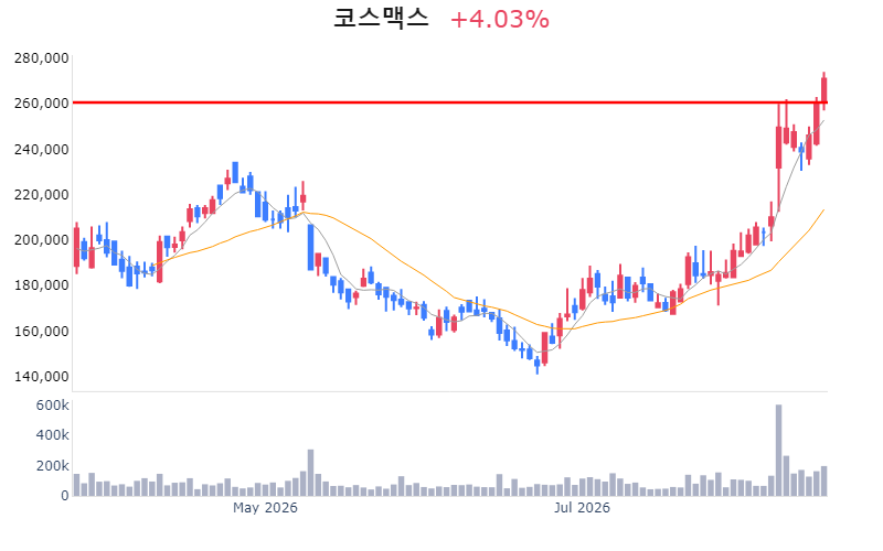 Chart Preview