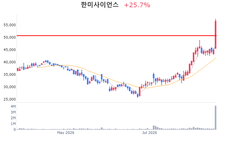 Chart Preview
