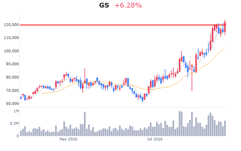 Chart Preview