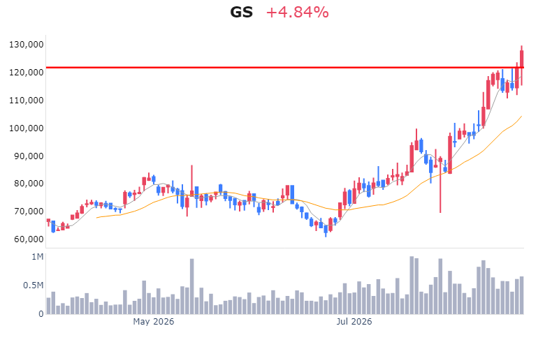 Chart Preview