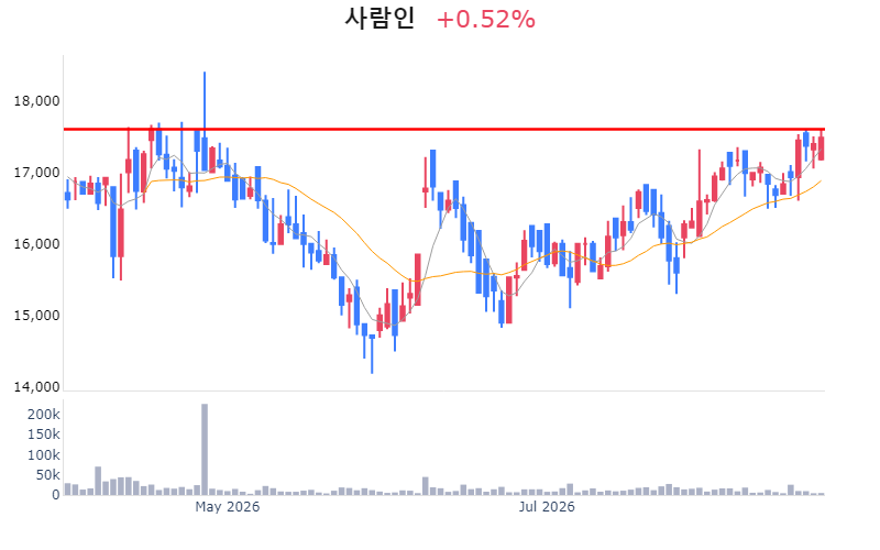 Chart Preview