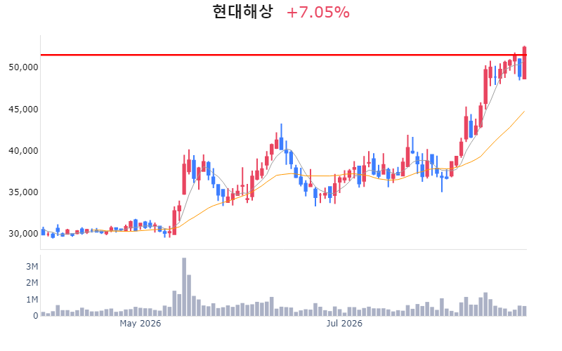 Chart Preview