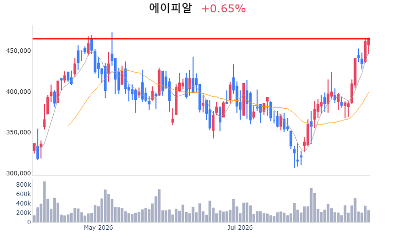 Chart Preview