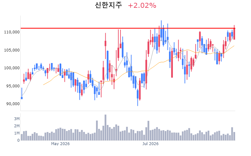 Chart Preview