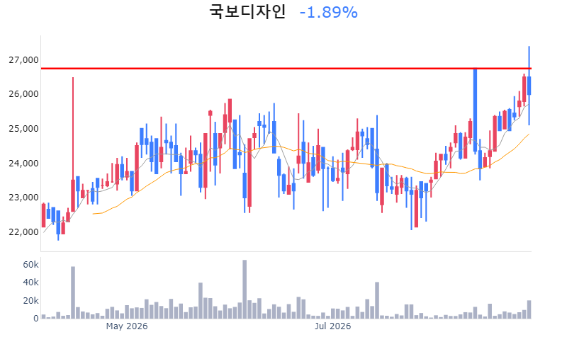 Chart Preview
