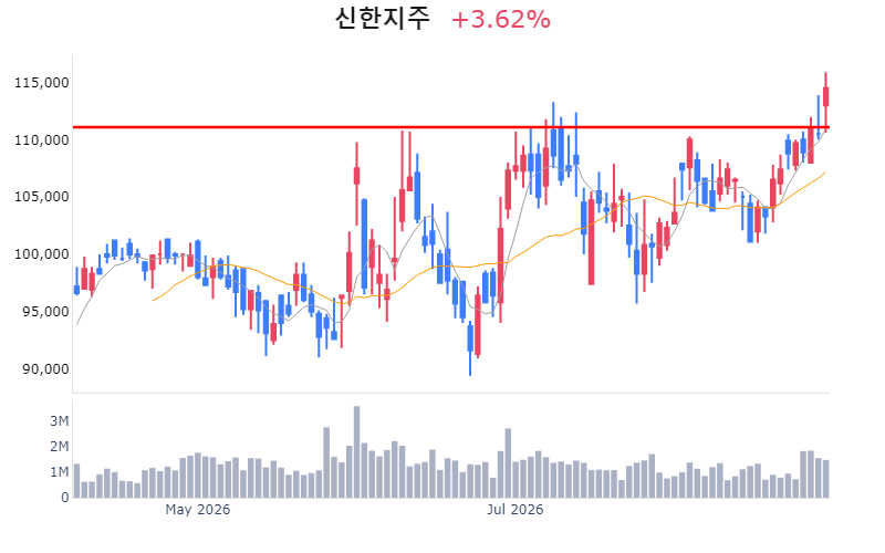 Chart Preview