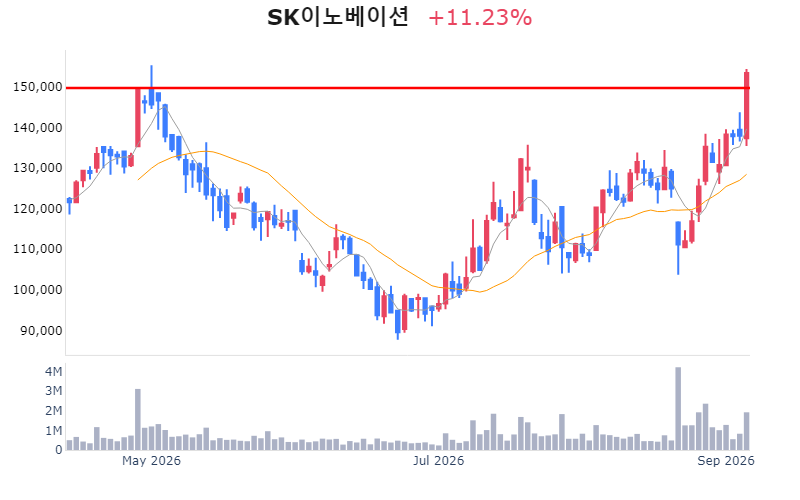 Chart Preview