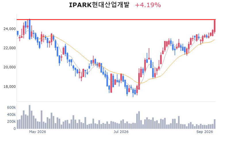 Chart Preview