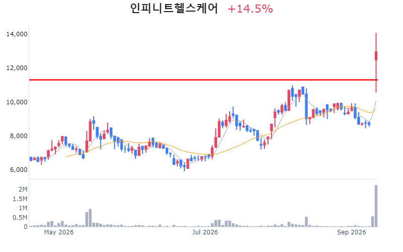 Chart Preview