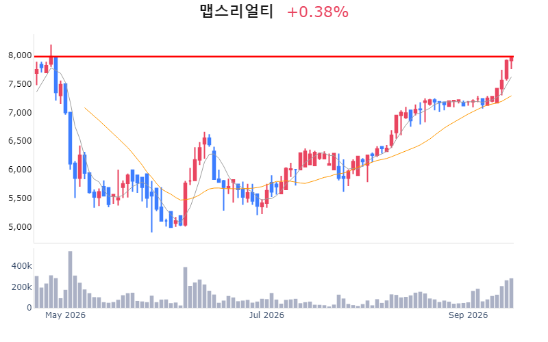 Chart Preview