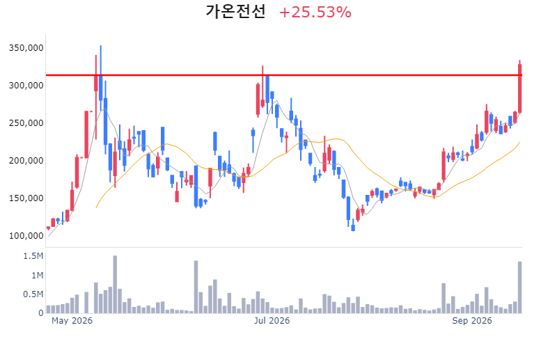 Chart Preview