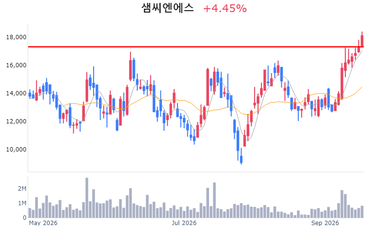 Chart Preview