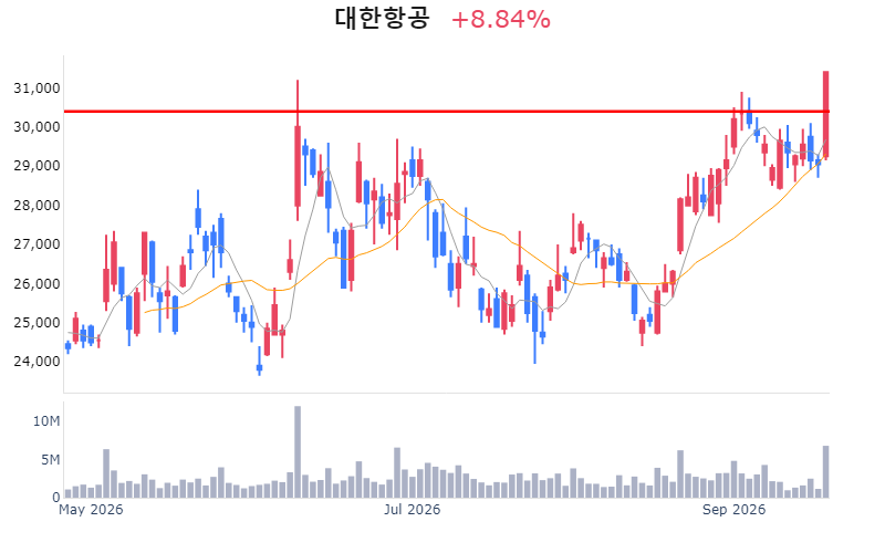 Chart Preview