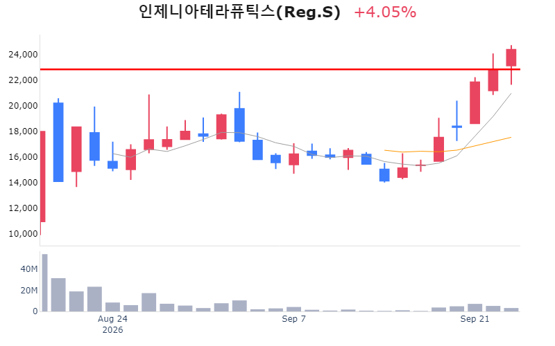 Chart Preview