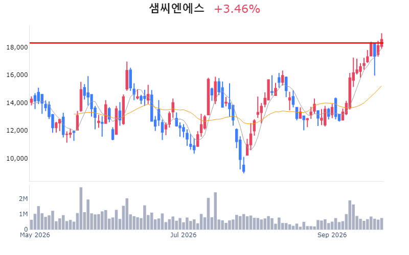 Chart Preview